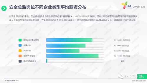 2017經濟轉型背景下的企業安全管理薪資統籌調查報告