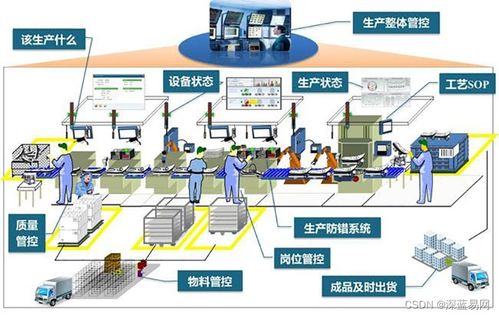 企業數字化工廠建設中的挑戰與隱憂